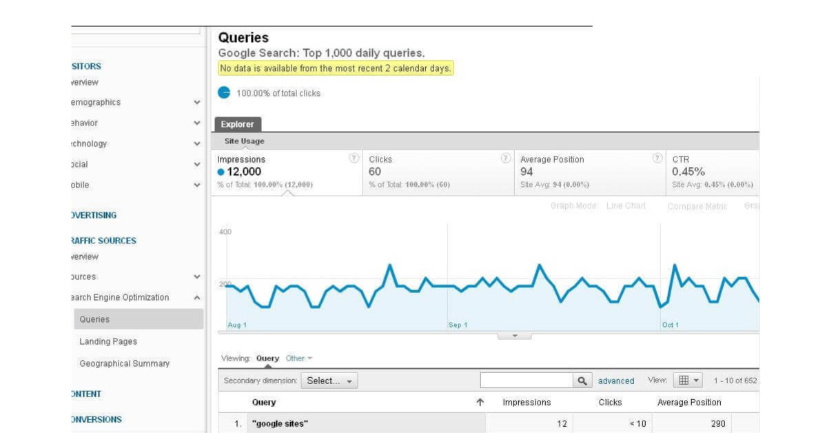 Social Media Impact Online Reputation